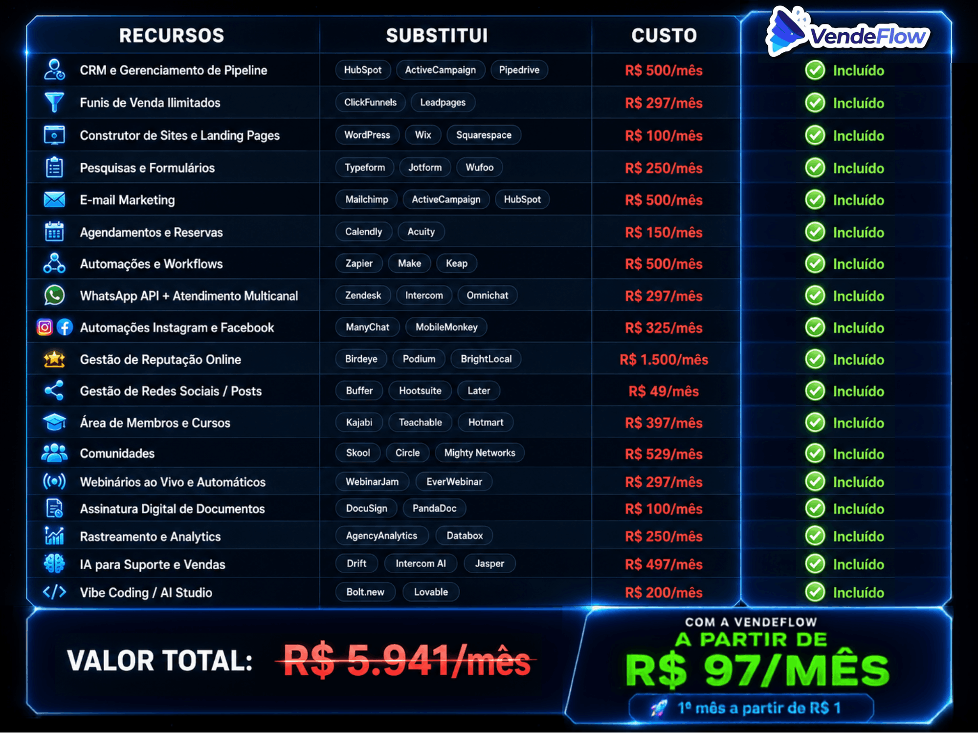 Comparativo de Stack VendeFlow